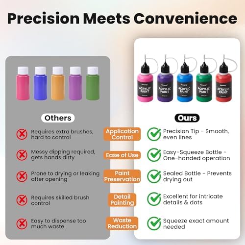 Acrylic Paint Set 12 Colors, 30ml Craft Paint with Precision Applicator Tip