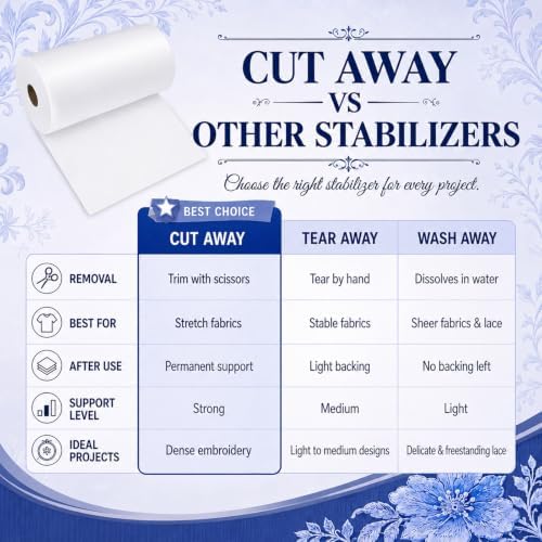 Peryiter 1 Roll 10" x 100 yd Cut Away Embroidery Stabilizer 25μm Backing Stabilizer for Embroidery Lightweight Sewing Stabilizers for Hand Sewing Machine