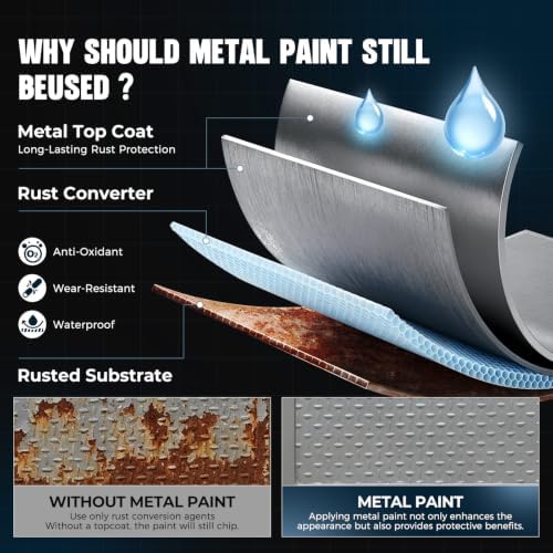 Metal Paint Gray 5.3oz Waterpoof Anti Rust Preventative White Paint for Metal, Anti Rust Enamel Multi Surface Acrylic White Paints Refinishing Kit for Metals, Gate, Fence, Railing, Craft, Wood, Walls
