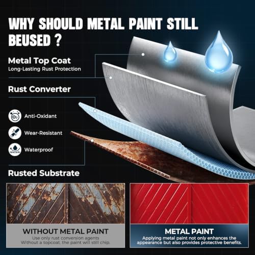 Metal Paint Red 5.3oz Waterpoof Anti Rust Preventative White Paint for Metal, Anti Rust Enamel Multi Surface Acrylic White Paints Refinishing Kit for Metals, Gate, Fence, Railing, Craft, Wood, Walls