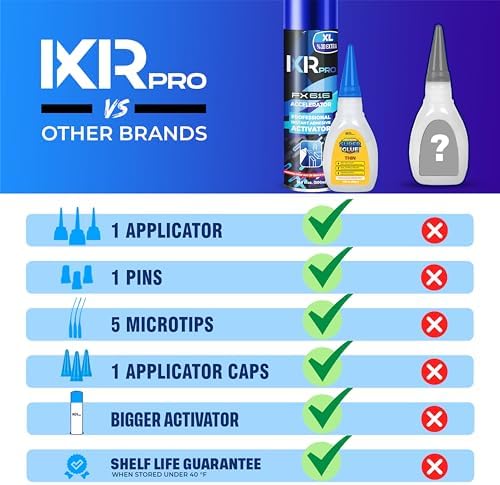 ixirpro CA Glue with Activator, Thin, for Gap-Filling, 1.75oz + 16.9oz Kit