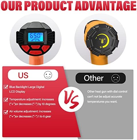 FOSHIO Heat Gun 2000W Hot Air Gun Kit with Large Digital LCD Display Variable Temperature Control 122℉~1202℉（50℃- 650℃）with 4 Nozzles, Overload Protection for Vinyl Wrap, Crafts, Shrink Tubing