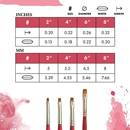 Princeton Velvetouch Artiste, Mixed-Media Brush for Acrylic, Watercolor & Oil, Series 3950 Chisel Blender Luxury Synthetic, Size 8