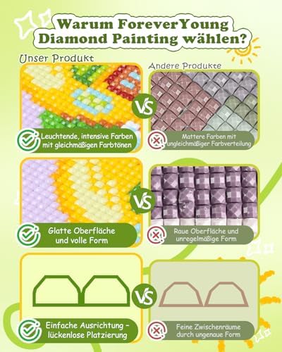 forever young Fruit Cottage Small Diamond Art Kits, 5x7 Inch Canvas