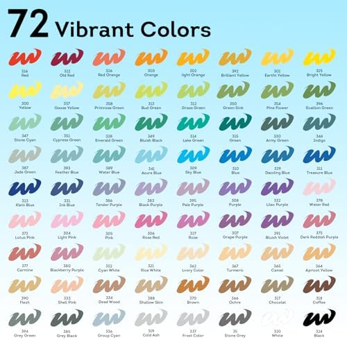 72 Colors Acrylic Paint Markers, Soft Brush Tip Paint Pens and Paint Markers, Acrylic Paint Pens for Easter Decorations, Christmas Gift,Stone,Canvas,Egg,Rock Painting and DIY Crafts Art Supplies