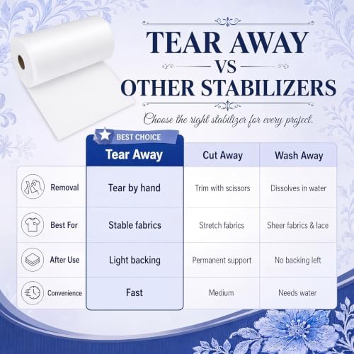Peryiter 1 Roll 10" x 100 yd Tear‑Away Embroidery Stabilizer 25μm Backing Stabilizer for Embroidery Lightweight Sewing Stabilizers for Hand Sewing Machine