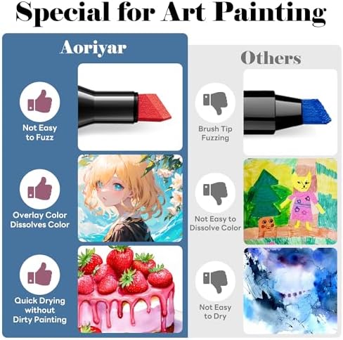Alcohol Markers Dual Tip Art - 80 Colors Alcohol Based | Double Sided Marker Set with Fine and Chisel Tip for Kids, Adult, Ideal for Coloring, Drawing, School Painting Projects
