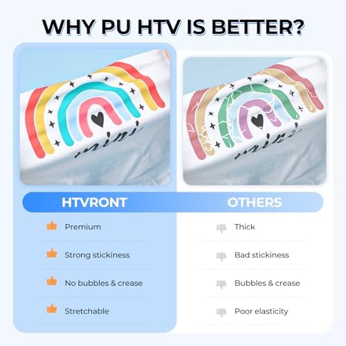 HTVRONT Heat Transfer Vinyl Roll, 12" x 4FT Red HTV