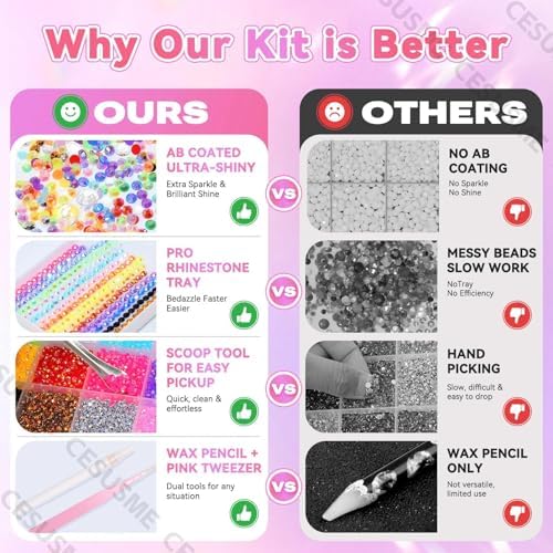 28000 Pcs Rhinestones Bedazzling Kit, Transparent Resin Gems for Crafting