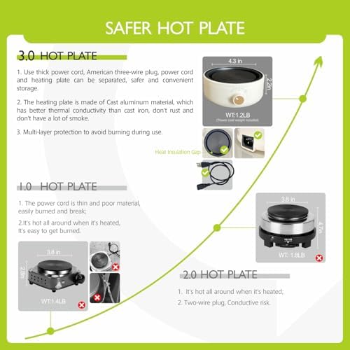 PICASORT Candle Making Supplies - Candle Making kit with Hot Plate,Wax Melting Pot,Thermometer,Stirring Spoon,Candle Wick Etc, DIY Kits for Beginners