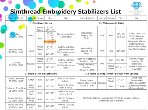 Simthread Tear Away Embroidery Stabilizer Backing - 1.8 Ounces Medium Weight 12" x 25 Yards/Roll
