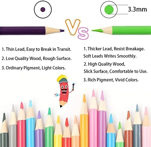 feela 152 Colored Pencils with Pencil Sharpener Premium Soft Core Colors Pencils Set for Adult Coloring Books