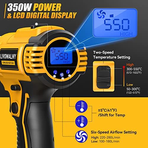 Cordless Heat Gun Compatible with Dewalt 20v Battery (Tool Only)