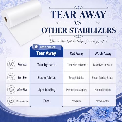 Peryiter 1 Roll 12" x 100 yd Tear‑Away Embroidery Stabilizer 25μm Backing Stabilizer for Embroidery Lightweight Sewing Stabilizers for Hand Sewing Machine