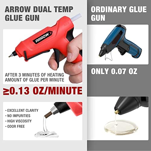 Arrow Mini Hot Glue Gun, Dual Temp Glue Gun Kit with 24Pcs Mini Glue Sticks, High/Low Temp Fast Heating Glue Guns with Stand for DIY, Decoration, Crafts, Quick Repairs