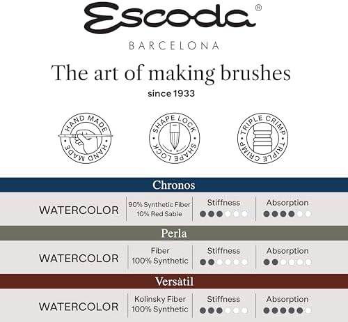 Escoda | Watercolour | Artist Set Ale Casanova | Size 8,10,14 | 3 Brushes | Toray-RMix (90% Gold Toray-10% Red Sable) + White Toray + Kolinsky Synthetic | Round Pointed | Portraits + Figurative Art