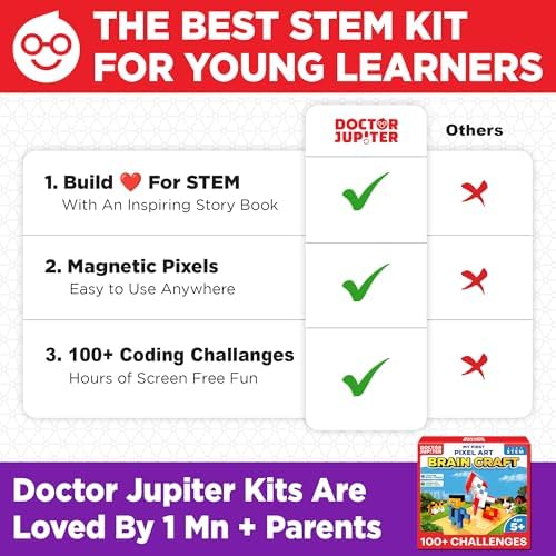 Doctor Jupiter My First STEM Pixel Art Kit for Kids Ages 5+