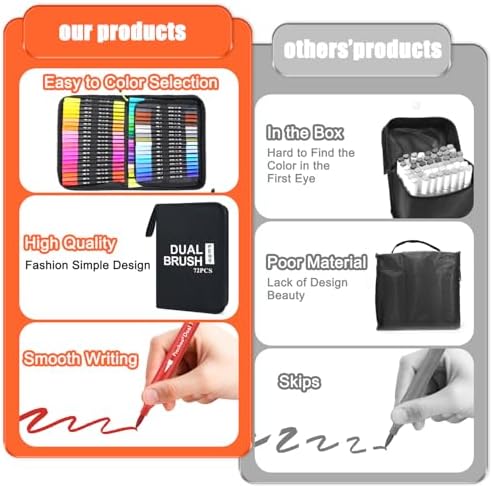 Piochoo Dual Brush Markers,60 Colors Markers for Adult Coloring Books
