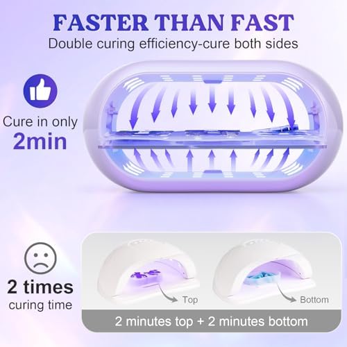 LET'S RESIN Two-Sided 36-LED UV Resin Light, 2/3/5-Min Timer, Purple
