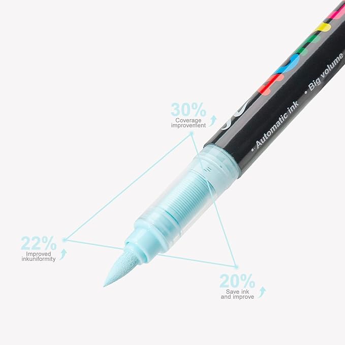 Acrylic Paint Markers, 72 Colors Acrylic Markers Set, Brush Tip