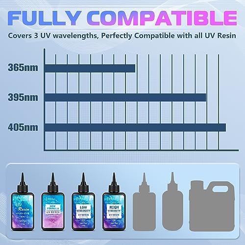 JDiction UV Light for Resin, Super Large UV Resin Light with LED Display Screen, Higher Power Lightweight Portable UV Lamp for UV Resin, Jewelry Making, Craft and Decoration