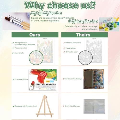 ICYANART 4 Pack Plant Paint by Numbers kit for Adults with Frame and Wooden