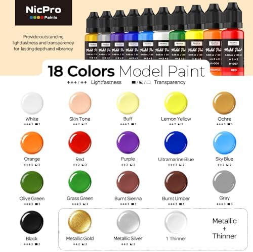 Nicpro 18 Colors Model Paint Set, 20ml Ready to Use Modeling Acrylic Paints