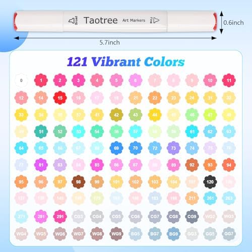 Taotree Alcohol Markers 121 Colors Dual Tips Art Markers Coloring Pens | Fine tip & Chisel Drawing Art Supplies for Adults Artist Sketch Painting Sketching Coloring Drawing Pens