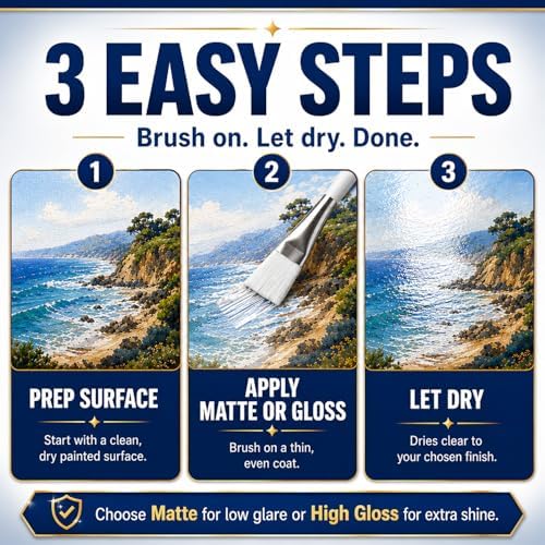 Clear Acrylic Paint Sealer, Gloss & Matte Varnish for Art Crafts, Painting | 2 Pack, Non-Yellow Clear Coat for Clay, Wood, Glass, Metal, Plastic, Protect & Boost Gloss on Canvas, Rock Painting, Model