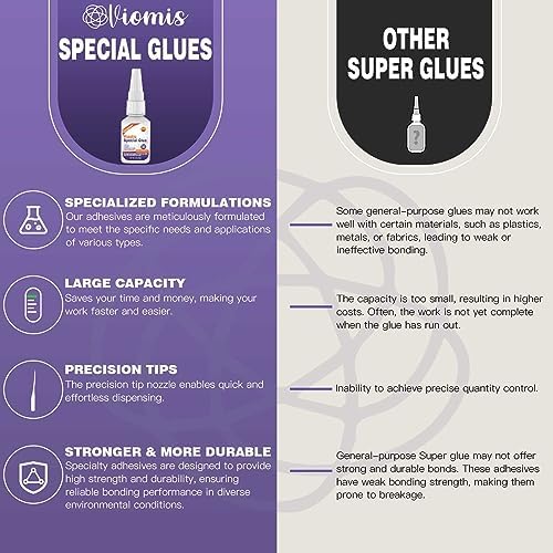 30g Plastic Glue, Instant Super Glue for Plastic
