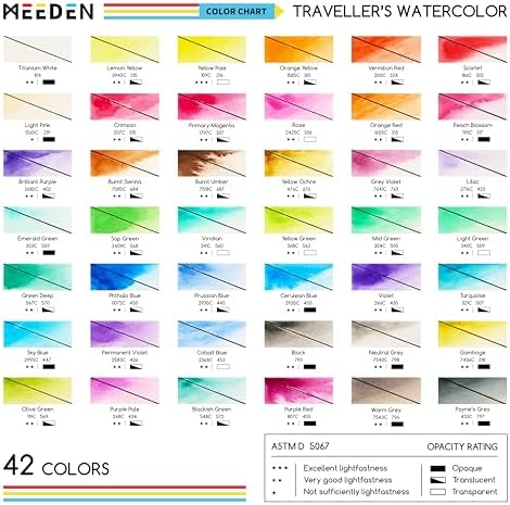 MEEDEN Travel Watercolor Paint Set: Portable 42 Assorted Water Colors Paint Kit with 4 Brushes