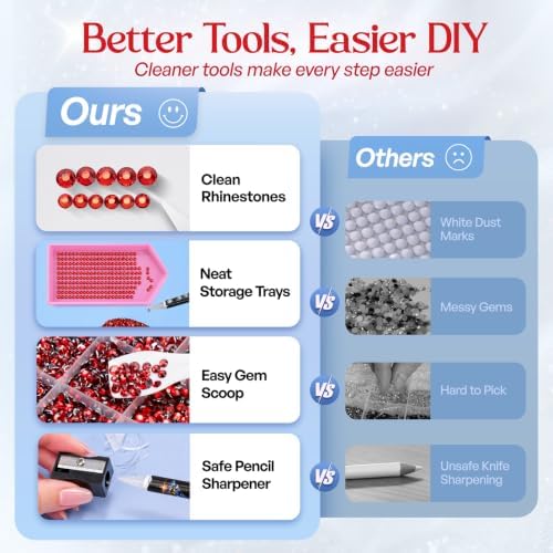 32000 Pcs Resin Jelly Rhinestones Kit, Red Flatback Rhinestones 3mm (2–6mm Size Options), Crystal Bedazzling Kit with 4 Pcs B7000 Glue & Tools for Nail Art, DIY Crafts & Clothing Decoration