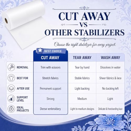 Peryiter 1 Roll 8" x 100 yd Cut Away Embroidery Stabilizer 25μM Backing Stabilizer for Embroidery Lightweight Sewing Stabilizers for Hand Sewing Machine