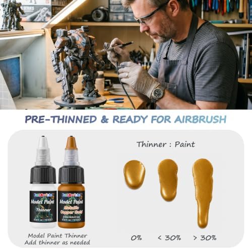 FansArriche Model Paint, 28 Colors with 2 Thinners, 8 Brushes & 2 Drybrush