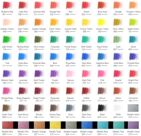 HIFORNY 80PCS Colored Pencils Set for Adults – 72 Soft Core Colored Pencils with Sketchbook, Coloring Book,Blender,Burnisher,Eraser,Sharpener & Color Chart – in Gift Box & Zipper Case