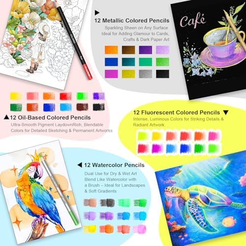 KALOUR PDAS 127 Drawing Set Sketching Kit, Pro Art Supplies with 3-Color Sketchbook & Coloring Book, Neon, Colored, Watercolor, Metallic, Graphite, Charcoal Pencils, Gift for Artists Adults Teens