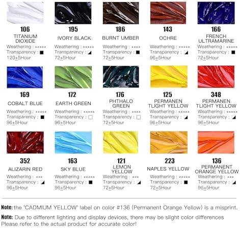 rubens Oil Paint Set 2oz 15 Colors Caroline Oil Paint for Canvas(Series C) | Professional Oil Paints with Thicker Creamy Texture, High Saturation, Large Tubes Art Supplies for Adult, Artists, Beginners