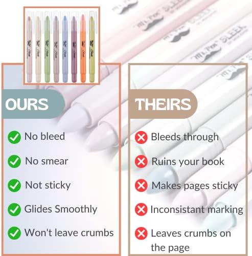 Mr. Pen- No Bleed Gel Highlighters, Pastel Colors, 8 Pack