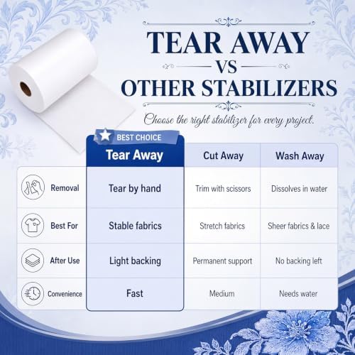 Peryiter 1 Roll 8" x 100 yd Tear‑Away Embroidery Stabilizer 25μm Backing Stabilizer for Embroidery Lightweight Sewing Stabilizers for Hand Sewing Machine