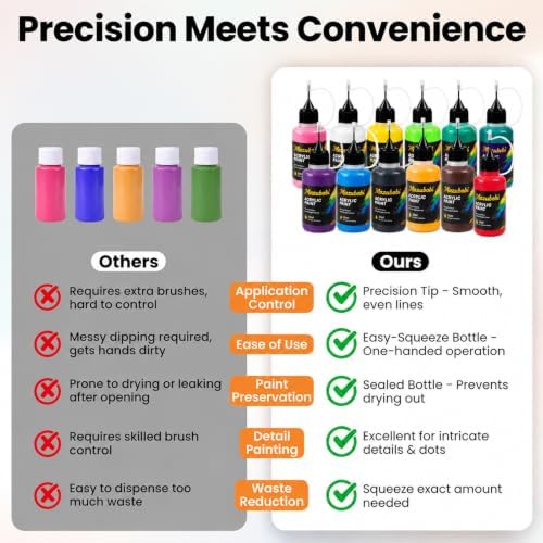Acrylic Paint Set 12 Colors 30ml Paint Bottles with Precision Applicator Tip, Water-Based Craft Paint for Detail Painting Wood Rock Fabric DIY Project