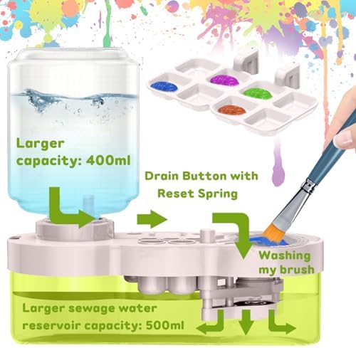Upgraded Paint Brush Cleaner Tool,Brush Rinser Cup Painting Running Water Circulation Art Supplies for Acrylic,Watercolor and Water Based Creative Gift for Adult Artist Beginner and Painter