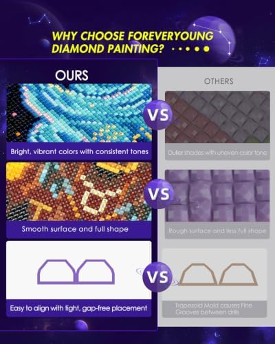 forever young Minigem Zodiac Diamond Art Kits, 5x7 Inch Postcard-Style