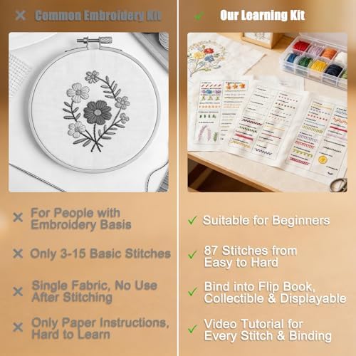 Embroidery Kit for Beginners Adults 87 Stitches Stitch Book