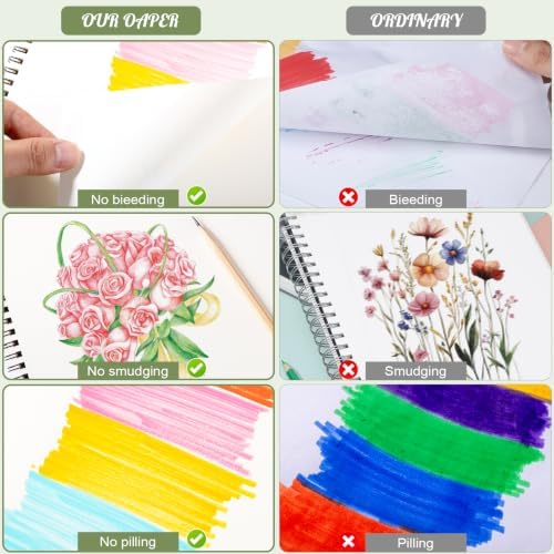 5.8x8.3in Marker Paper Pad, 50 Sheets Marker Sketchbook for Alcohol Markers