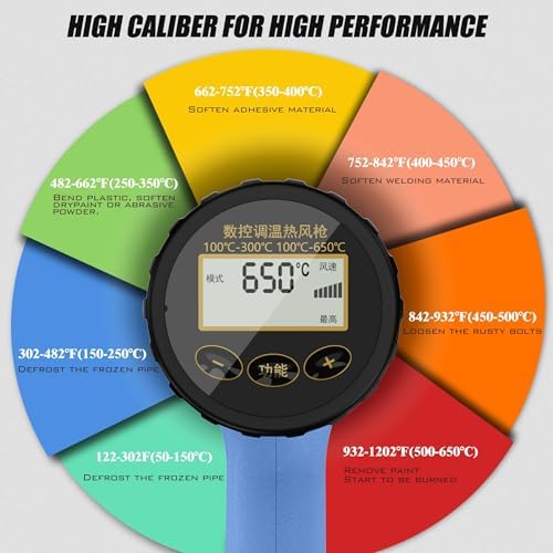 Digital LCD Heat Gun, 110V Hot Air Gun, 100-650℃（212-1202℉） 6 Modes, Rear Button Temp Control, 7S Delay Off, Overload Protection, 1.5M Cord Handheld Heat Gun for Crafts, Shrink Wrap, Paint Removing