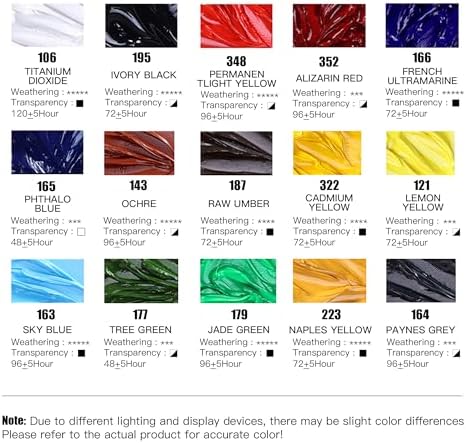 rubens Oil Paint Set 2oz 15 Colors Caroline Oil Paint for Canvas(Series A) | Professional Oil Paints with Thicker Creamy Texture, High Saturation, Large Tubes Art Supplies for Adult, Artists, Beginners