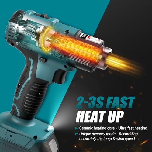Cordless Heat Gun Compatible with Makita 18V Battery (Tool Only)