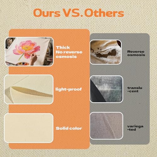 10oz Natural Cotton Blend Canvas Fabric, Duck Canvas Fabric, 60'' Wide for Arts & Crafts, Painting, Handmade Home Decor (Unbleached, 2 Yard)
