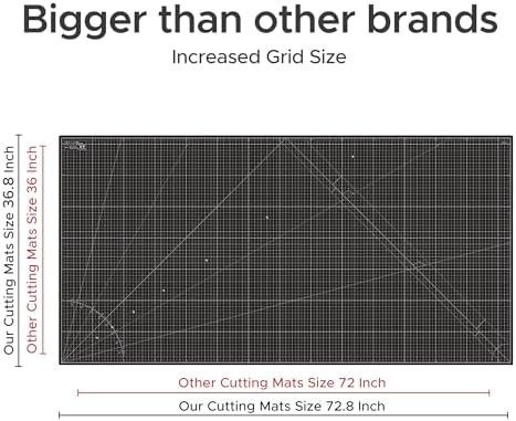 Elan Cutting Mat 36x72 Black & Taupe, Extra Large Self Healing Cutting Mat 36 x 72 Inch, 5-Ply Craft Board Black, Hobby Board for Sewing and Quilting
