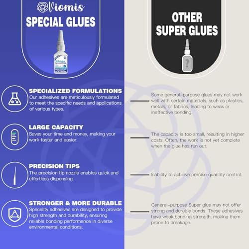 3D Printing Super Glue, Ultra-Thin Capillary Adhesive for PLA ABS PETG TPU